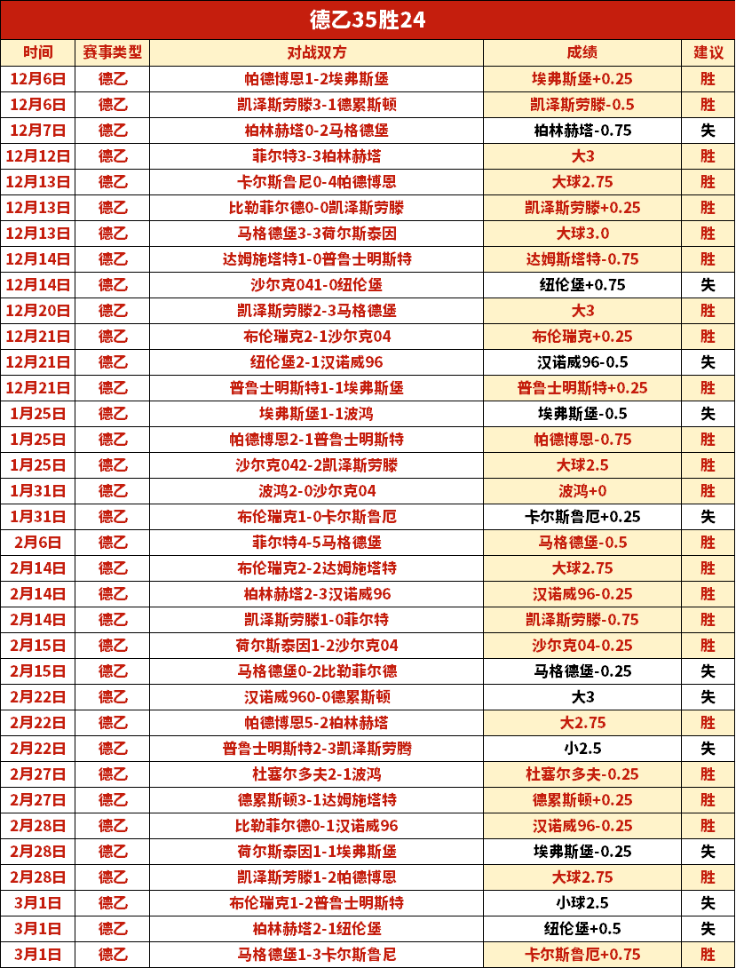英格兰队史,上第二年轻,阿森纳球员,MANBETX万博赞助,体育赞助平台,赛事合作资讯,足球赛事赞助,品牌合作信息