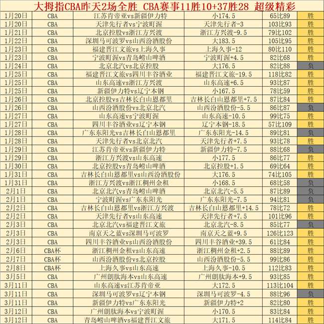 滕哈格与妻,子在曼联重,经纪团队共,MANBETX万博赞助,体育赞助平台,赛事合作资讯,足球赛事赞助,品牌合作信息