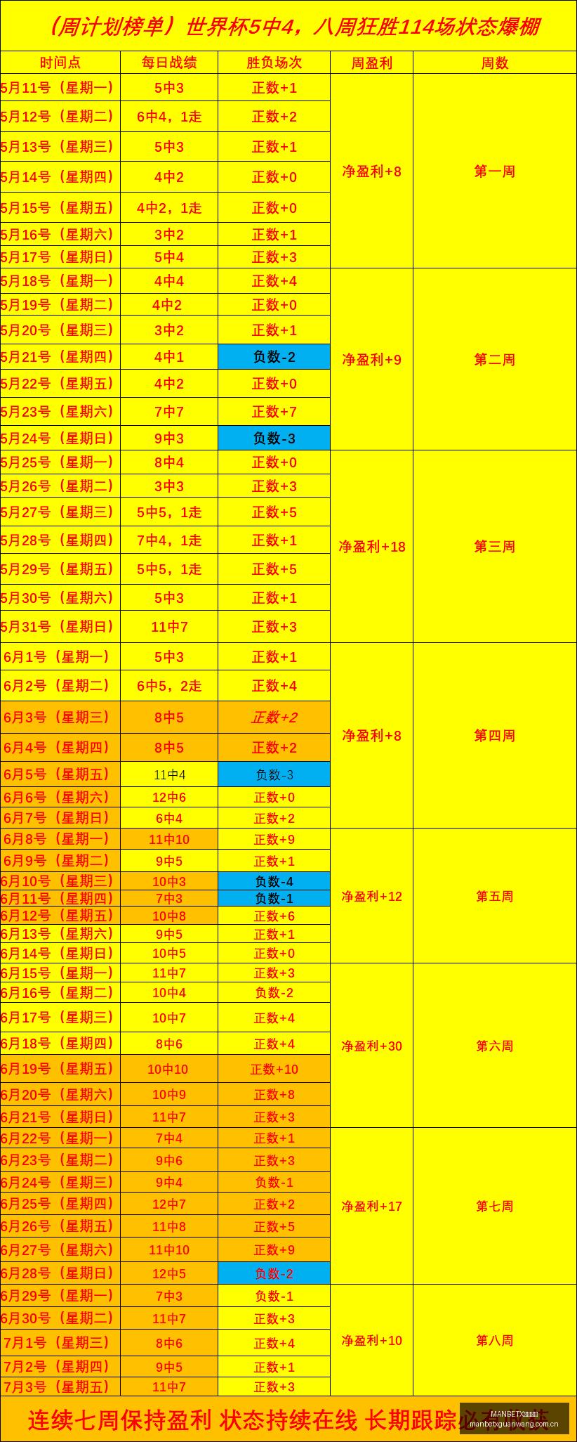 独家攻略连,周豪取胜利,火热的信心,MANBETX万博赞助,体育赞助平台,赛事合作资讯,足球赛事赞助,品牌合作信息