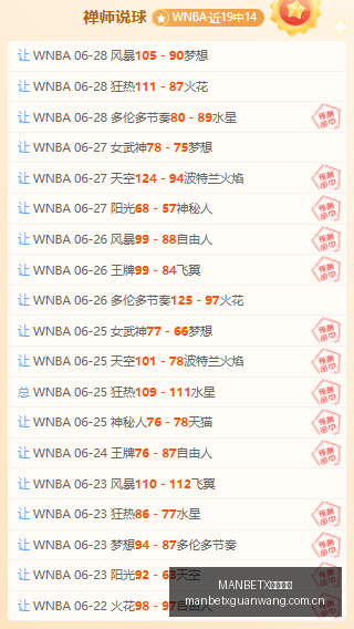 独家攻略连,周豪取胜利,火热的信心,MANBETX万博赞助,体育赞助平台,赛事合作资讯,足球赛事赞助,品牌合作信息