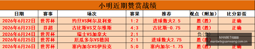 孙颖莎四年,霸榜女单世,界第一稳如,MANBETX万博赞助,体育赞助平台,赛事合作资讯,足球赛事赞助,品牌合作信息