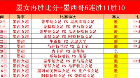 大乐透期号专家质合分析：14胜9主队冲甲战分析