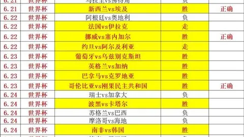 阿根廷卫冕成功，本世纪仅第三度挺进世界杯16强决赛圈