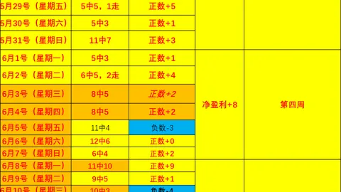 独家攻略连续9周，赛事合作资讯，豪取胜利，火热的信心赛事策略